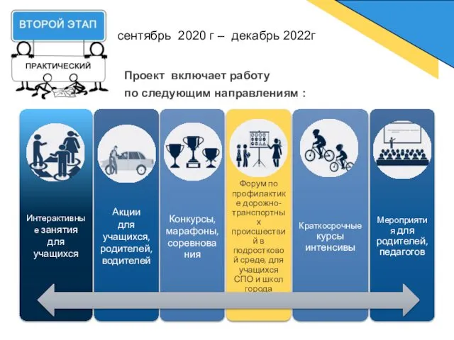 Проект включает работу по следующим направлениям : сентябрь 2020 г – декабрь 2022г