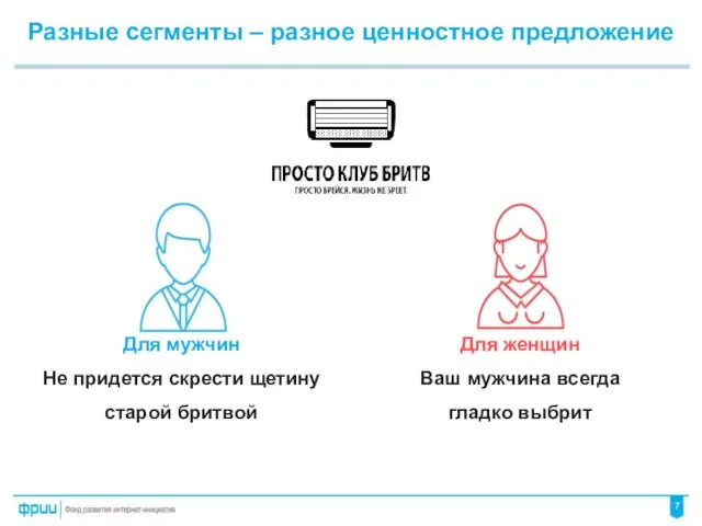 Для мужчин Не придется скрести щетину старой бритвой Разные сегменты