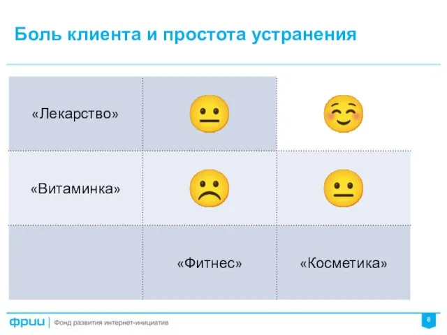 Боль клиента и простота устранения