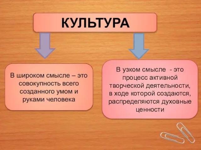 В узком смысле - это процесс активной творческой деятельности, в ходе которой создаются, распределяются духовные ценности