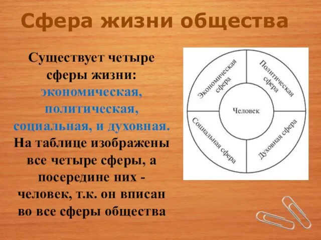 Существует четыре сферы жизни: экономическая, политическая, социальная, и духовная. На