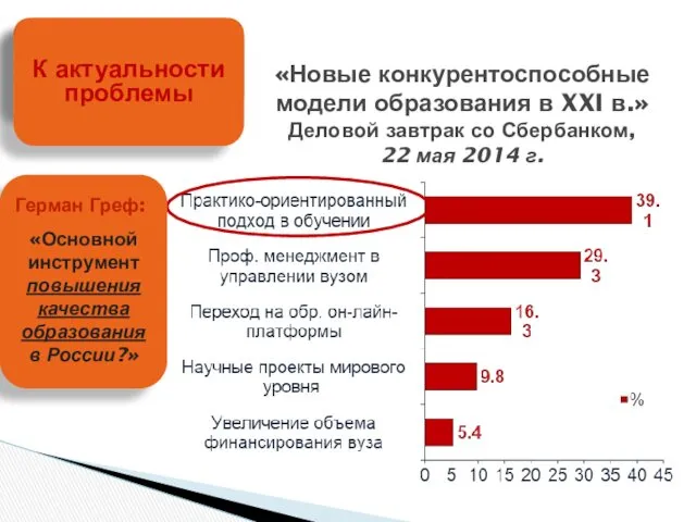 «Новые конкурентоспособные модели образования в XXI в.» Деловой завтрак со