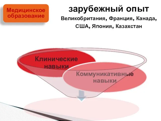 Медицинское образование зарубежный опыт Великобритания, Франция, Канада, США, Япония, Казахстан