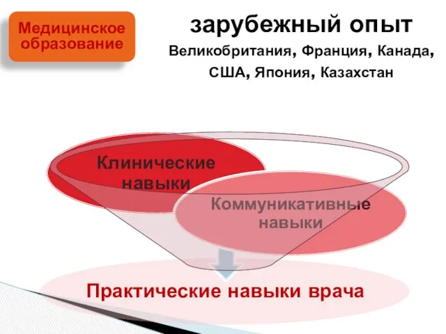 Медицинское образование зарубежный опыт Великобритания, Франция, Канада, США, Япония, Казахстан