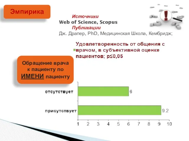 Источники Web of Science, Scopus Публикации Дж. Драпер, РhD, Медицинская