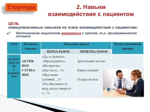 Структура 2. Навыки взаимодействия с пациентом ЦЕЛЬ коммуникативных навыков на