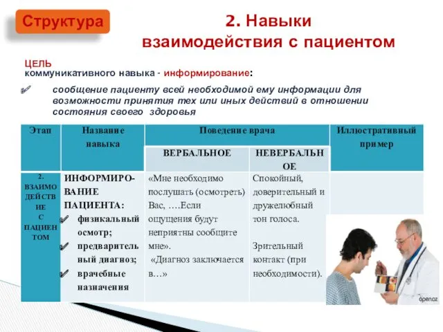 Структура 2. Навыки взаимодействия с пациентом ЦЕЛЬ коммуникативного навыка -