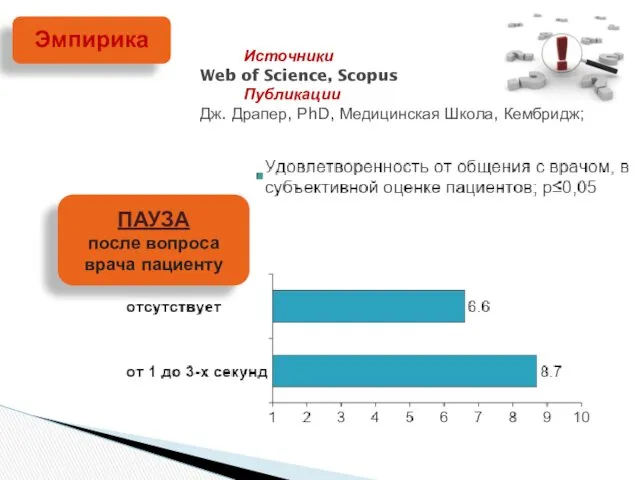 Источники Web of Science, Scopus Публикации Дж. Драпер, РhD, Медицинская