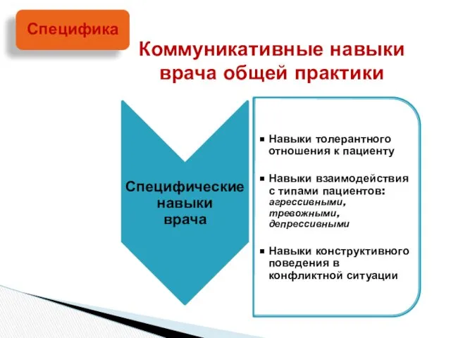 Коммуникативные навыки врача общей практики Специфика