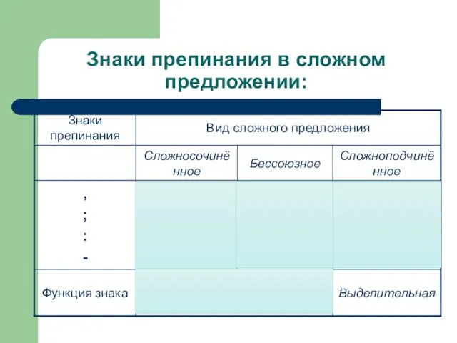 Знаки препинания в сложном предложении: