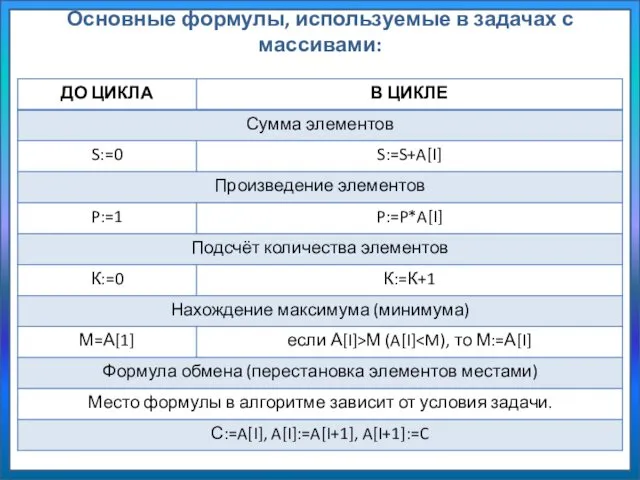 Основные формулы, используемые в задачах с массивами: