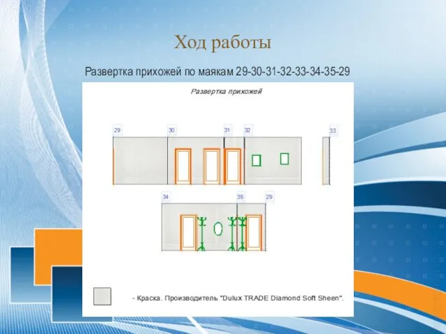 Ход работы Развертка прихожей по маякам 29-30-31-32-33-34-35-29