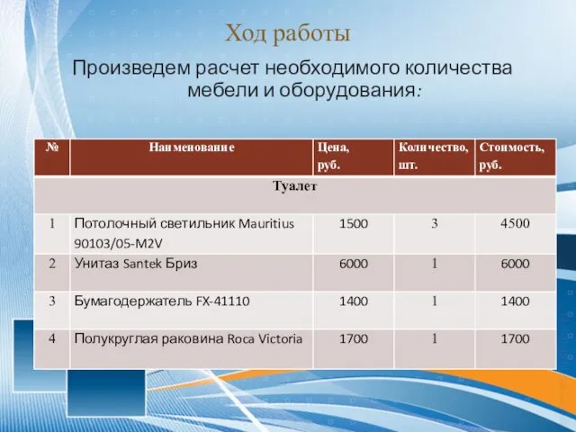 Ход работы Произведем расчет необходимого количества мебели и оборудования: