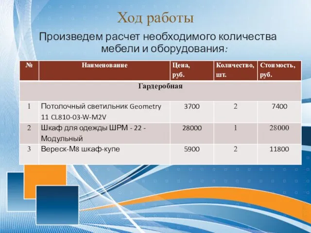 Ход работы Произведем расчет необходимого количества мебели и оборудования: