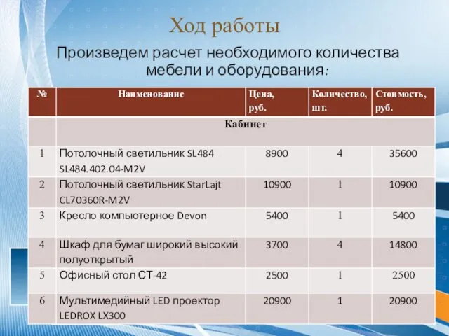 Ход работы Произведем расчет необходимого количества мебели и оборудования: