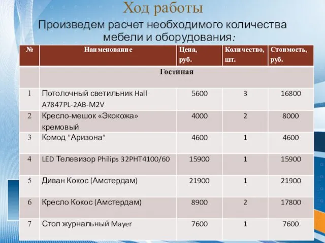 Ход работы Произведем расчет необходимого количества мебели и оборудования: