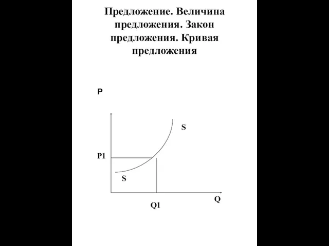 Предложение. Величина предложения. Закон предложения. Кривая предложения Р Q S S Q1 Р1