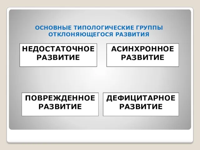 ОСНОВНЫЕ ТИПОЛОГИЧЕСКИЕ ГРУППЫ ОТКЛОНЯЮЩЕГОСЯ РАЗВИТИЯ