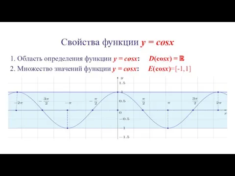 Свойства функции y = cosx 1. Область определения функции y = cosx: D(cosx)