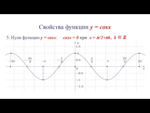 Свойства функции y = cosx 5. Нули функции y = cosx: cosx =
