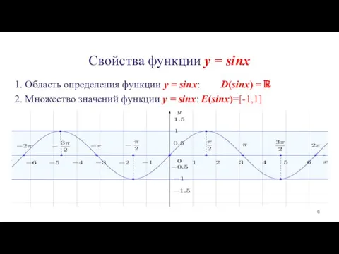 Свойства функции y = sinx 1. Область определения функции y = sinx: D(sinx)
