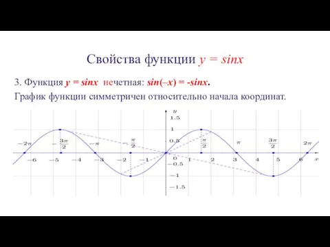Свойства функции y = sinx 3. Функция y = sinx