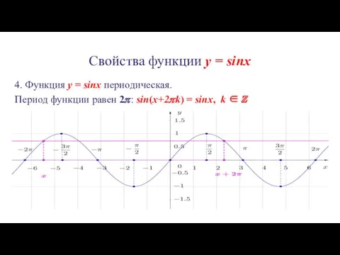 Свойства функции y = sinx 4. Функция y = sinx