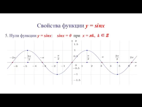 Свойства функции y = sinx 5. Нули функции y =