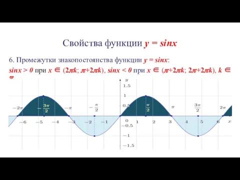 Свойства функции y = sinx 6. Промежутки знакопостоянства функции y = sinx: sinx