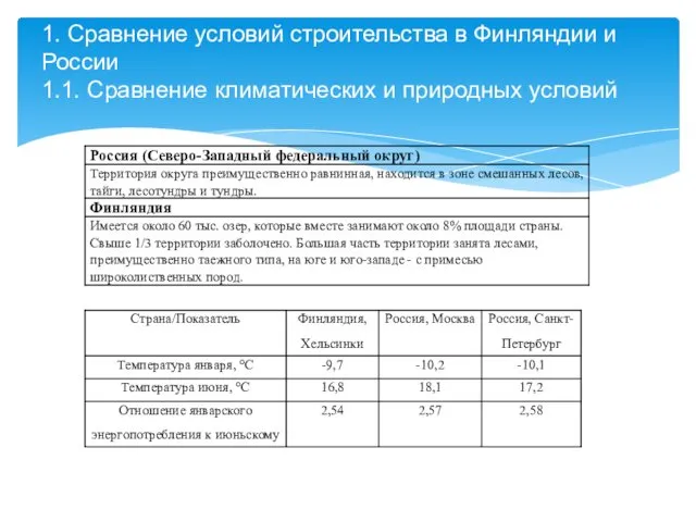 1. Сравнение условий строительства в Финляндии и России 1.1. Сравнение климатических и природных условий