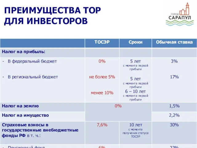 ПРЕИМУЩЕСТВА ТОР ДЛЯ ИНВЕСТОРОВ