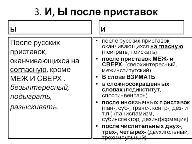 3. И, Ы после приставок Ы После русских приставок, оканчивающихся