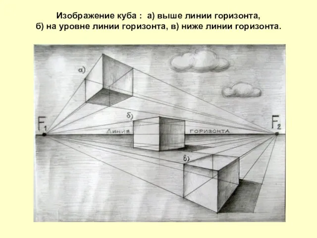 Изображение куба : а) выше линии горизонта, б) на уровне линии горизонта, в) ниже линии горизонта.