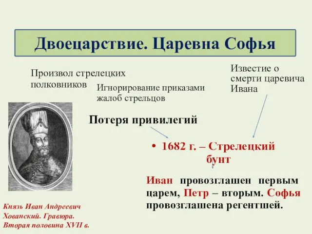 1682 г. – Стрелецкий бунт Князь Иван Андреевич Хованский. Гравюра.