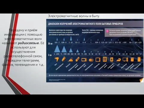 Передачу и приём информации с помощью электромагнитных волн называют радиосвязью.