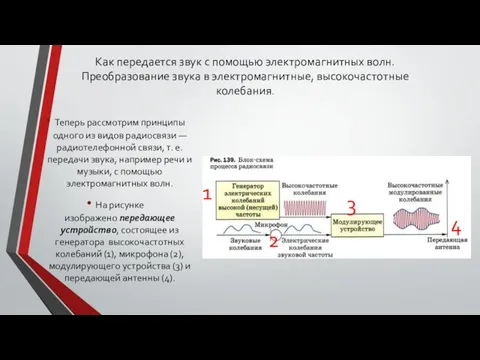 Как передается звук с помощью электромагнитных волн. Преобразование звука в