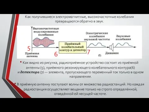 Как видно из рисунка, радиоприёмное устройство состоит из приёмной антенны