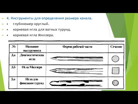 4. Инструменты для определения размера канала. • глубиномер круглый. •