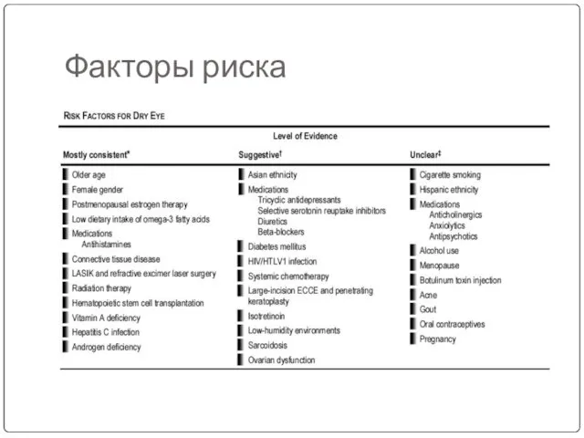 Факторы риска