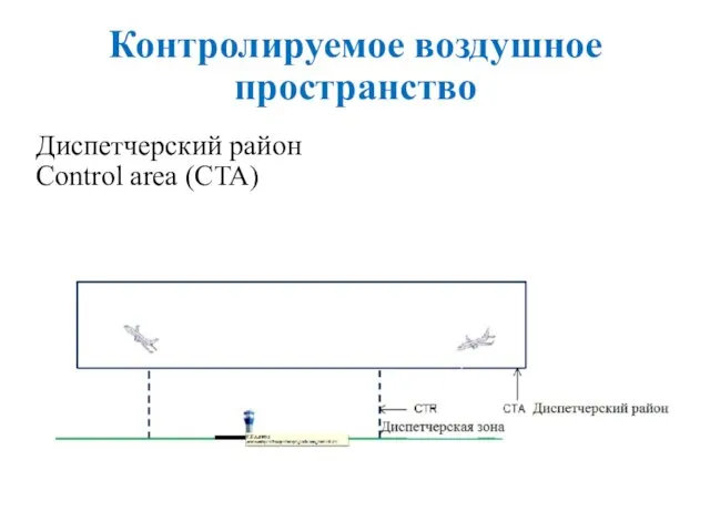 Контролируемое воздушное пространство Диспетчерский район Control area (CTA)