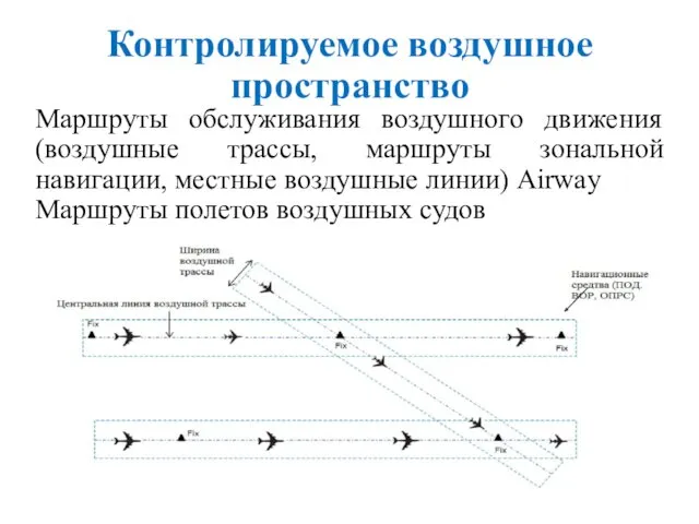 Контролируемое воздушное пространство Маршруты обслуживания воздушного движения (воздушные трассы, маршруты