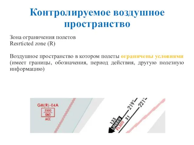 Контролируемое воздушное пространство Зона ограничения полетов Resrticted zone (R) Воздушное