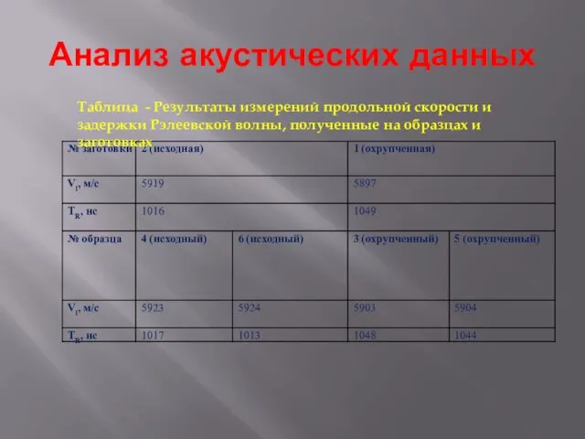 Анализ акустических данных Таблица - Результаты измерений продольной скорости и