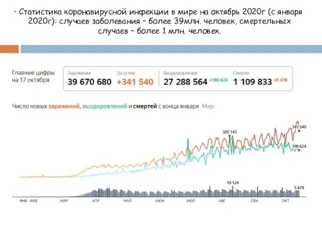 Статистика коронавирусной инфекции в мире на октябрь 2020г (с января