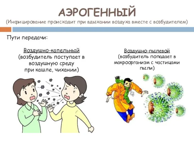 АЭРОГЕННЫЙ (Инфицирование происходит при вдыхании воздуха вместе с возбудителем) Пути