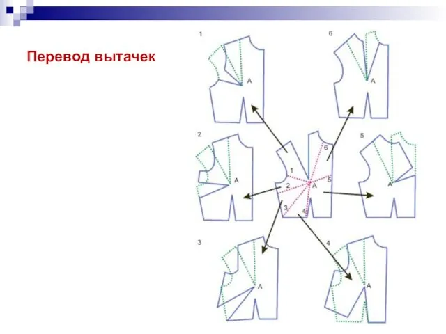 Перевод вытачек