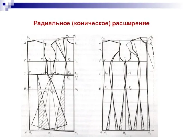 Радиальное (коническое) расширение