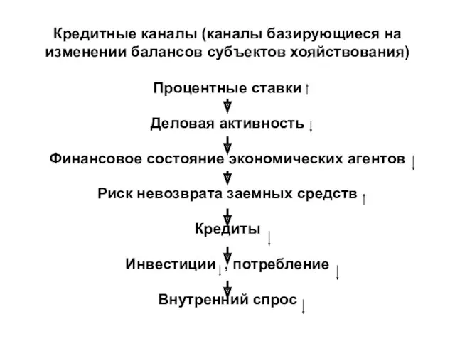 Кредитные каналы (каналы базирующиеся на изменении балансов субъектов хояйствования) Процентные