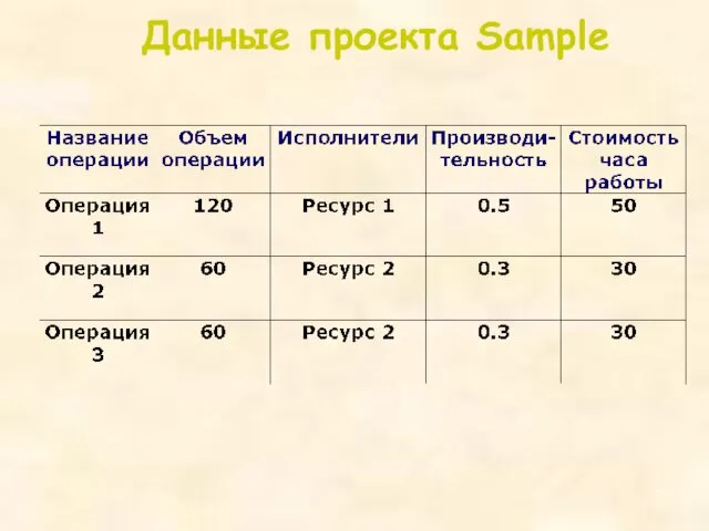 Данные проекта Sample