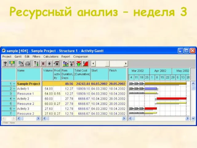 Ресурсный анализ – неделя 3